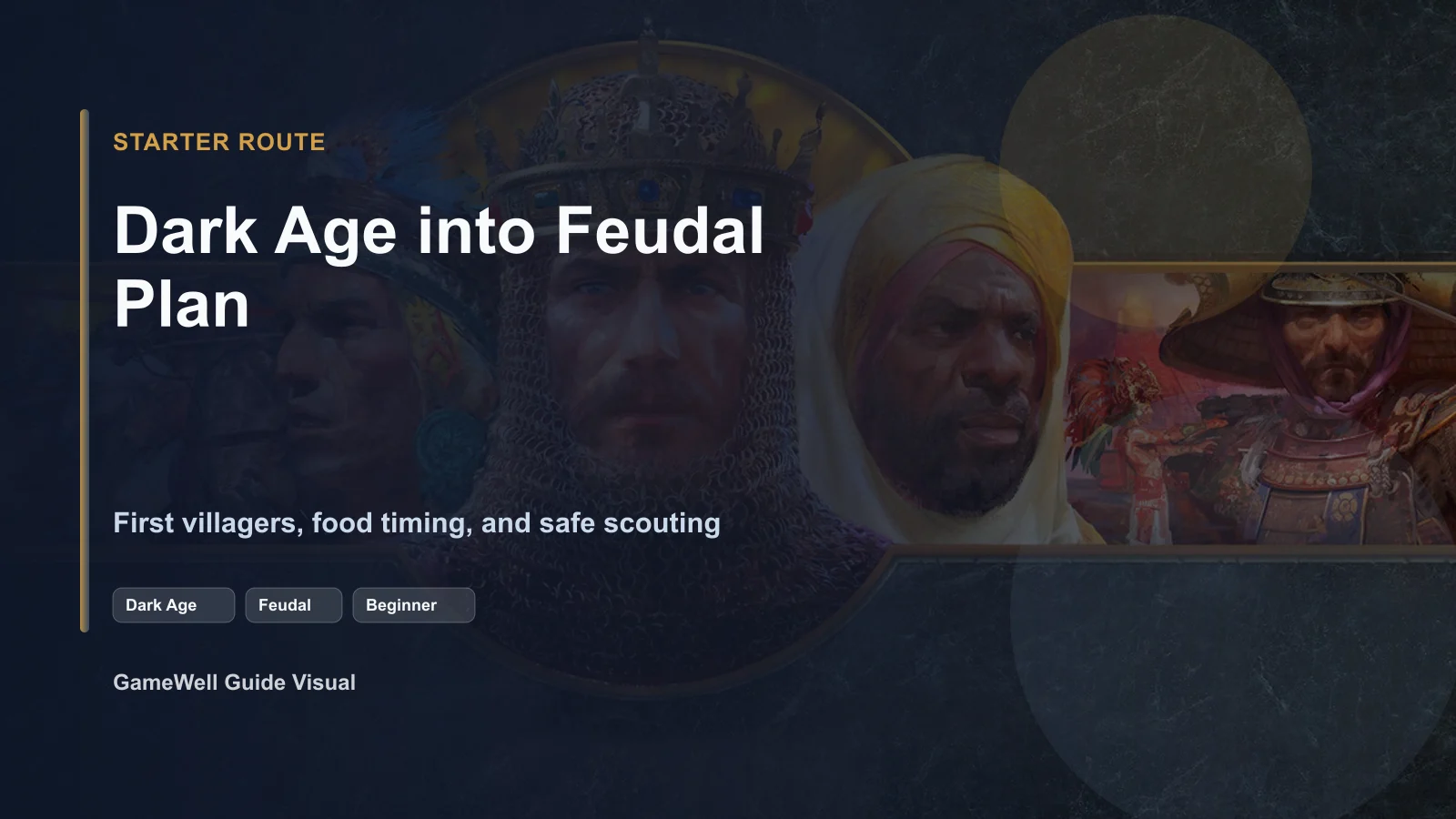 Age of Empires II: Definitive Edition Starter Route Hub